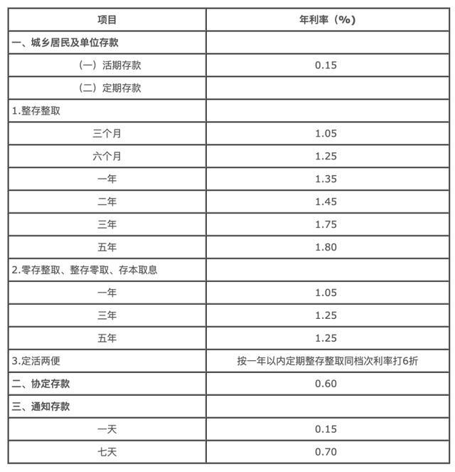 10万元利息一年多少(10万元利息一年多少钱) 10万元利息一年多少(10万元利息一年多少钱)