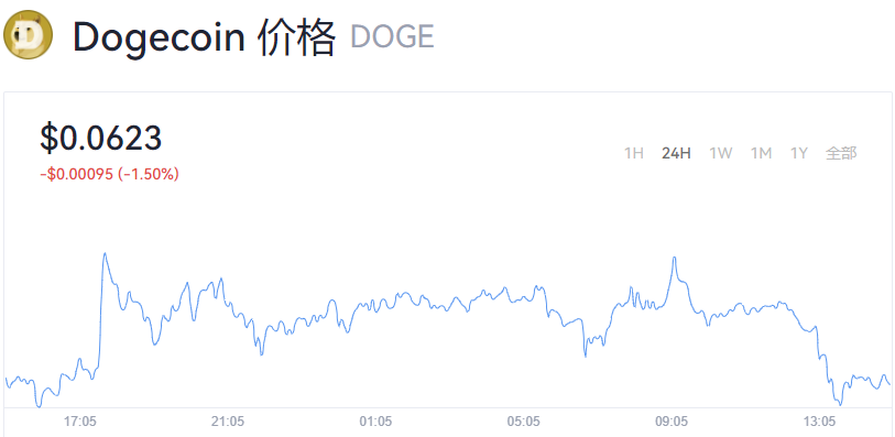 狗币官网(狗币官网app下载)
