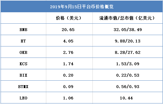 火币交易所排名的简单介绍
