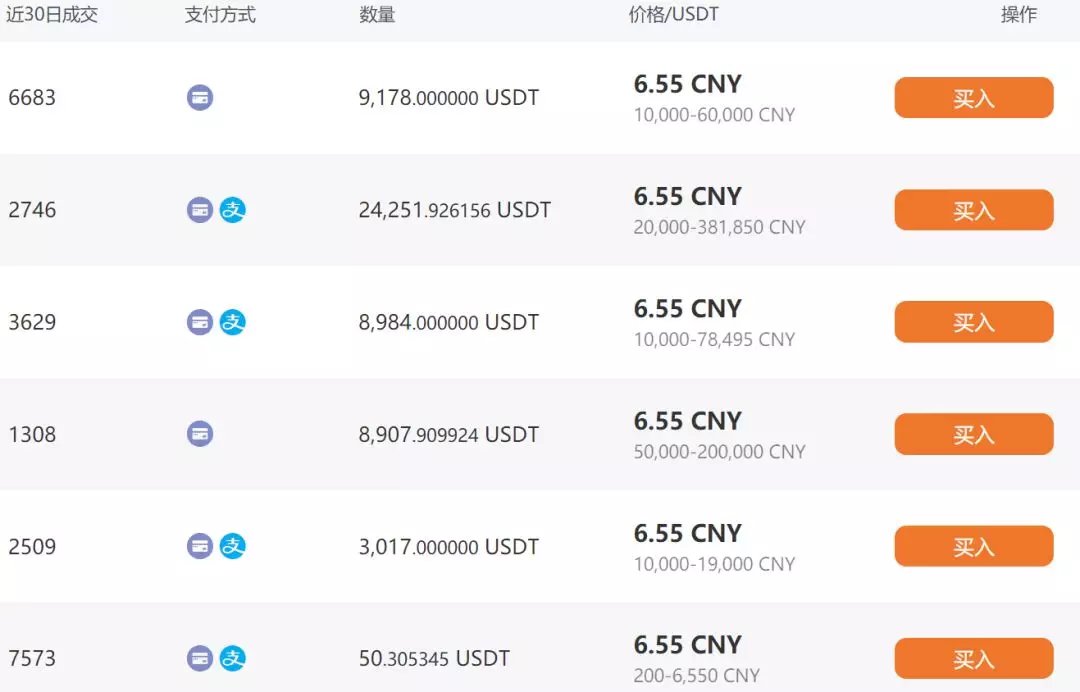 usdt转账(usdt转账矿工费怎么买) usdt转账(usdt转账矿工费怎么买)