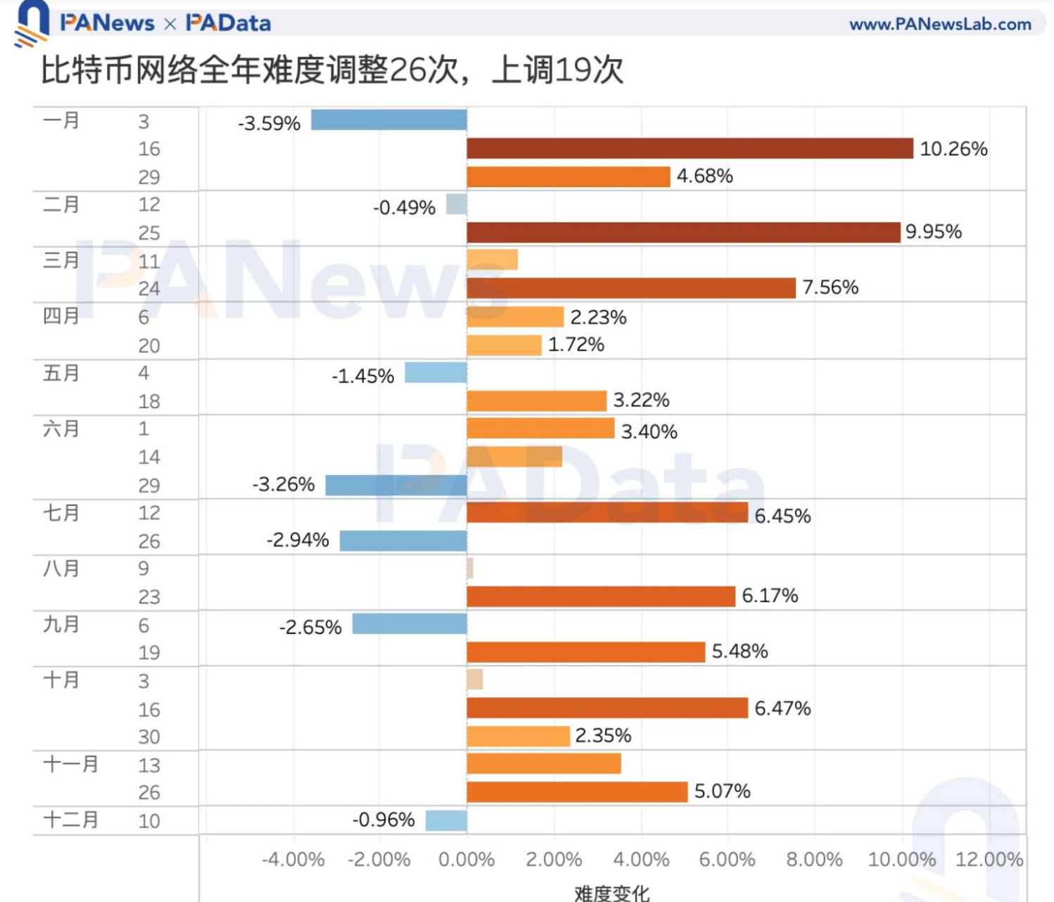 比特币算力查询(比特币算力是什么意思)
