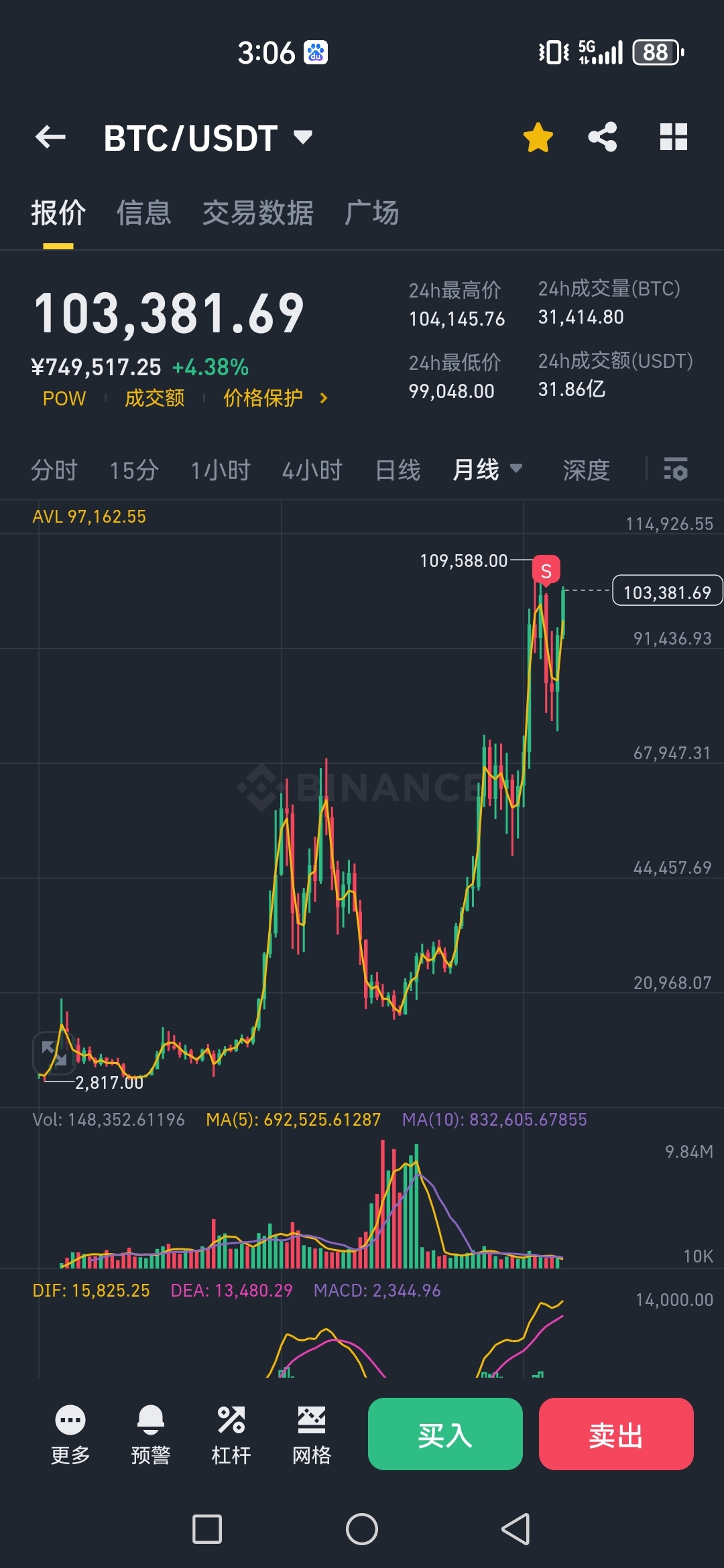 屎币行情走势图(屎币行情走势图分析)