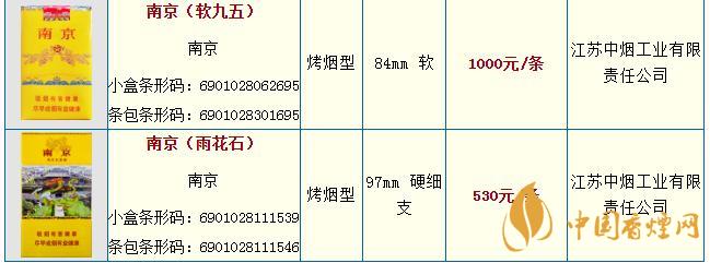 金南京一条多少钱(金南京进价多少一条) 金南京一条多少钱(金南京进价多少一条)