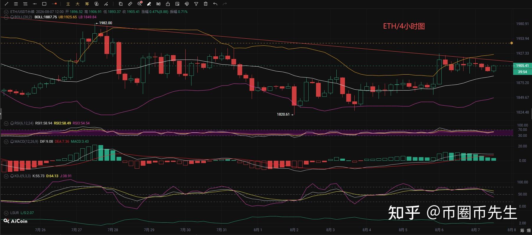 eth价格走势(ETH价格今日行情走势) eth价格走势(ETH价格今日行情走势)