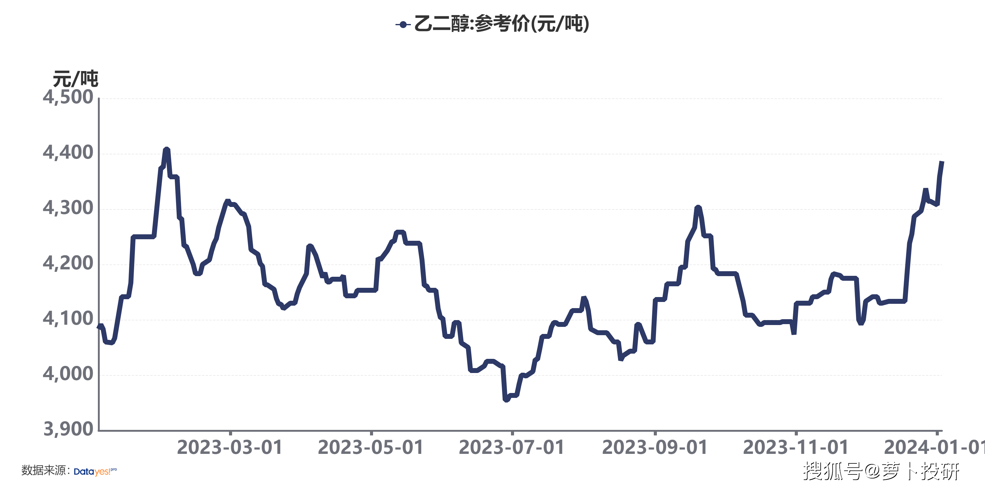 eth价格走势(ETH价格今日行情走势) eth价格走势(ETH价格今日行情走势)