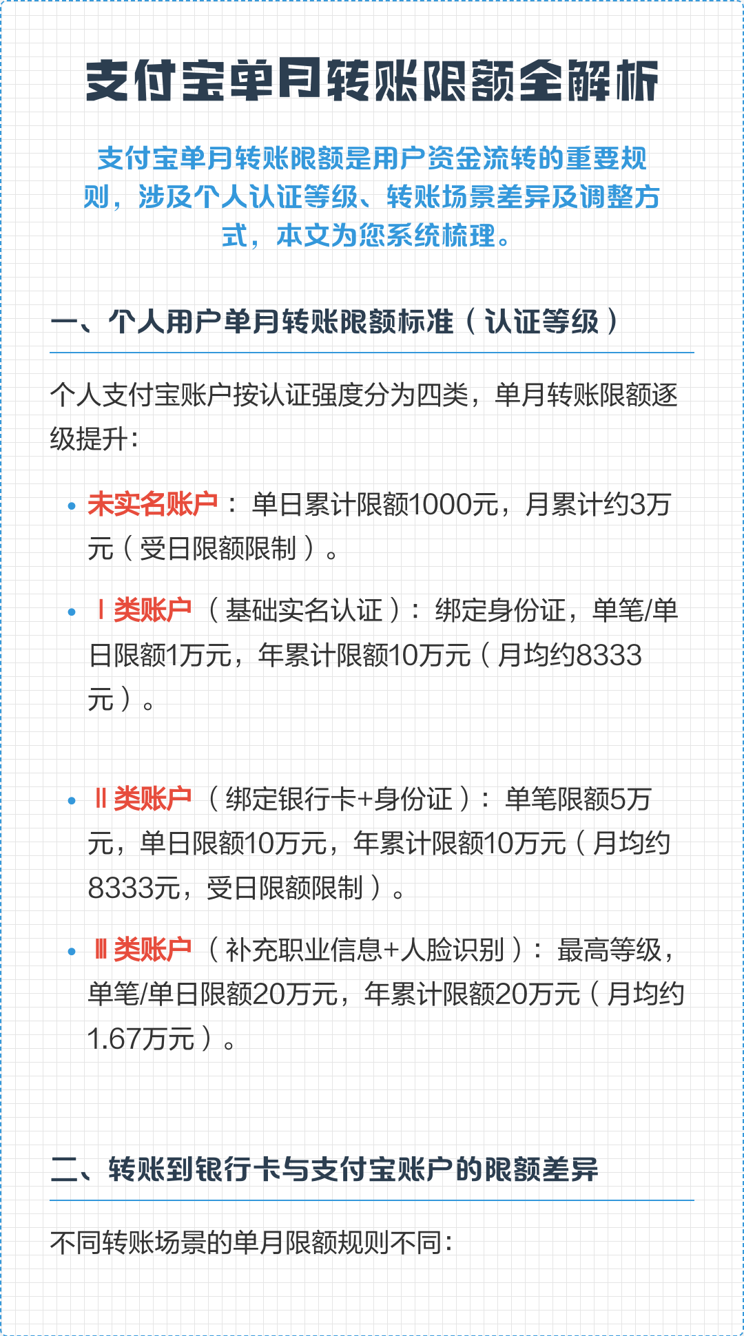 支付宝充限额是多少(支付宝余额一次充值金额)