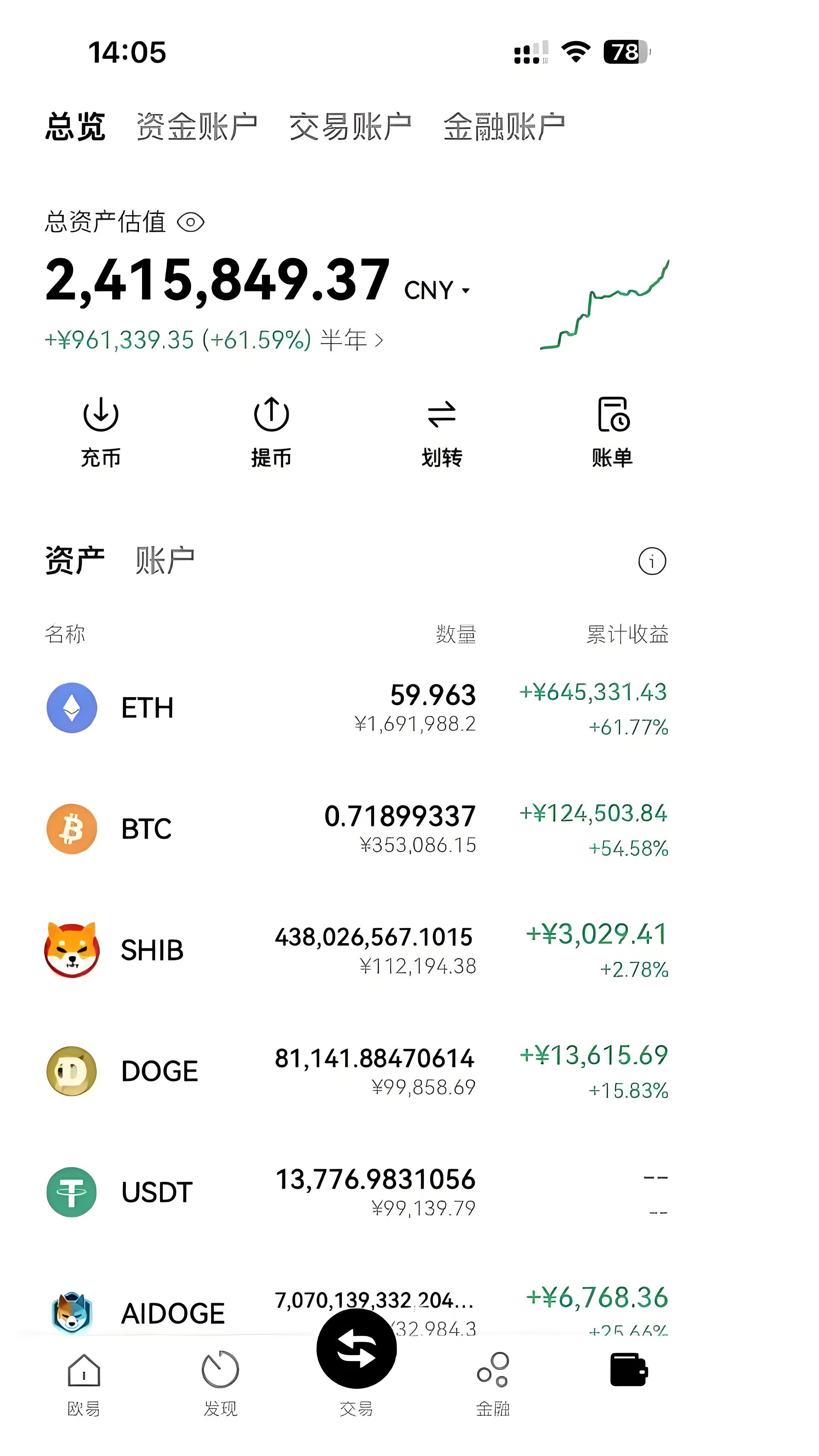 虚拟币平台排名(全球十大虚拟币平台)