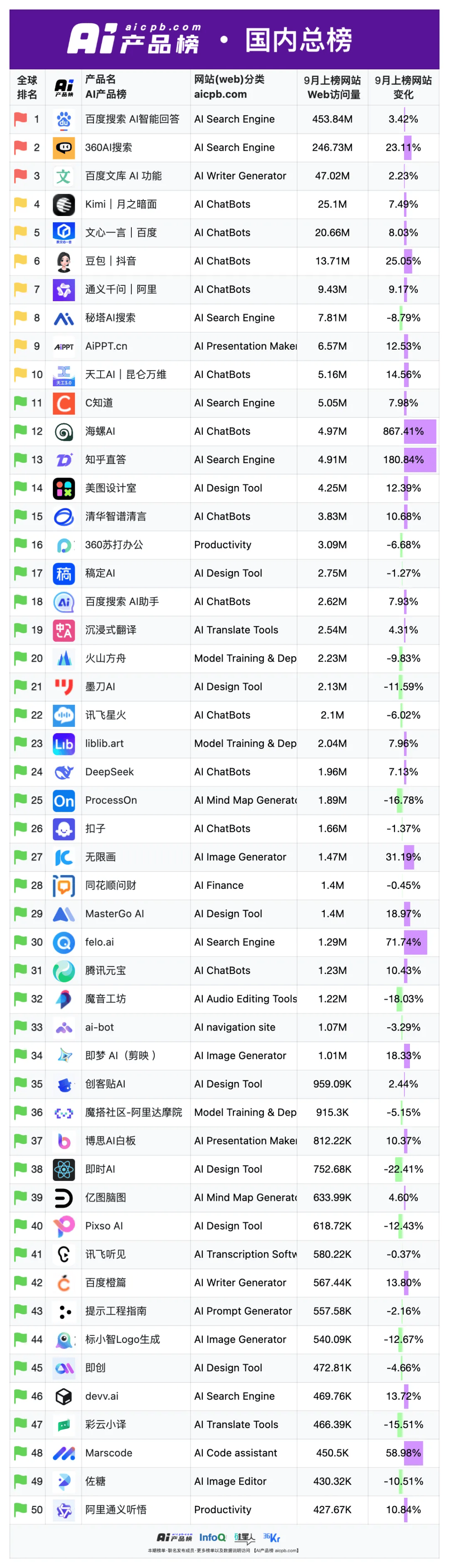 虚拟币平台排名(全球十大虚拟币平台)