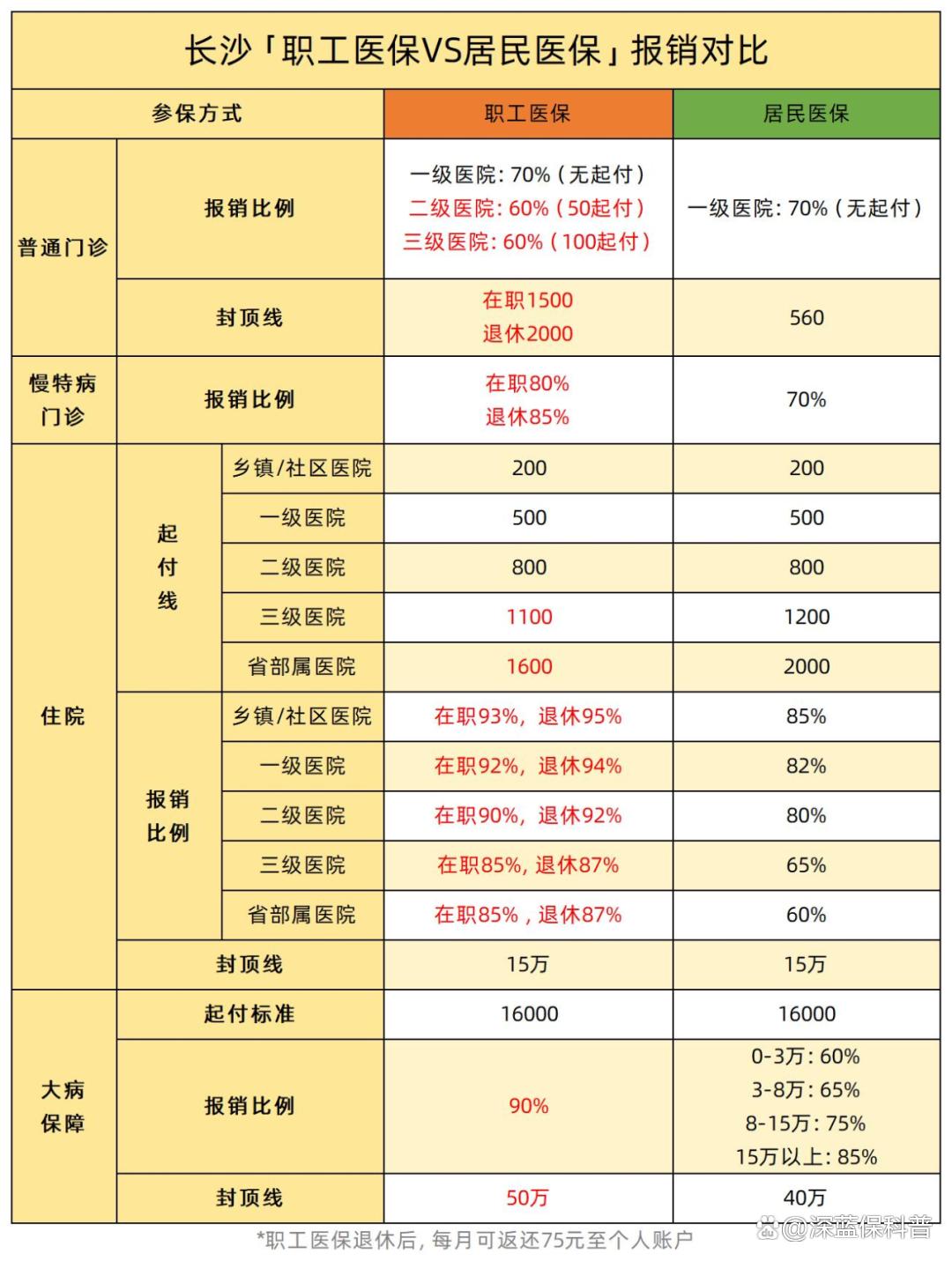 公司的医保报销多少(公司缴纳的医保生病怎么报销) 公司的医保报销多少(公司缴纳的医保生病怎么报销)