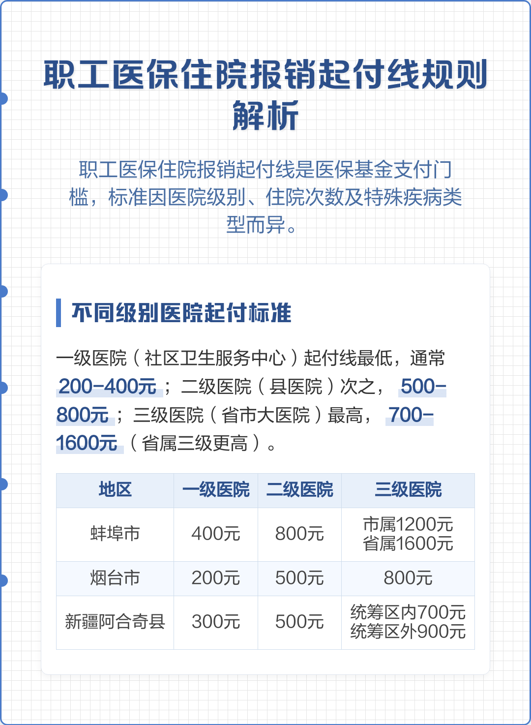 公司的医保报销多少(公司缴纳的医保生病怎么报销) 公司的医保报销多少(公司缴纳的医保生病怎么报销)
