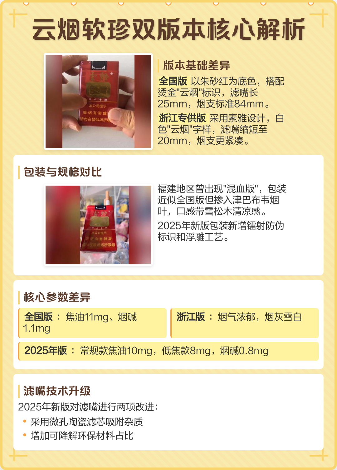 珍品软云烟多少钱(珍品软云烟真假辨别) 珍品软云烟多少钱(珍品软云烟真假辨别)